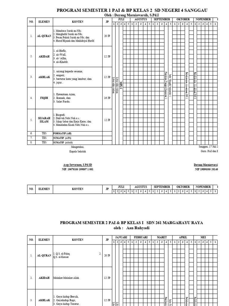 Program PAI & BP Kelas 2 SD 2023 | PDF