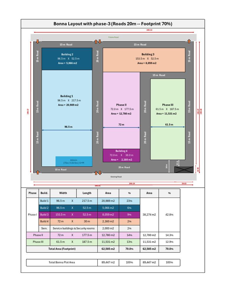 Bonna Layout Phase 3 Area Overview | PDF