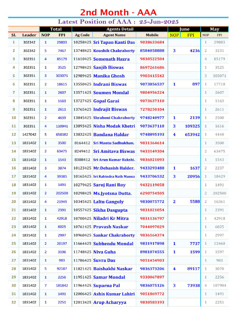 AAA - Agent LIST - Ag-1 | PDF