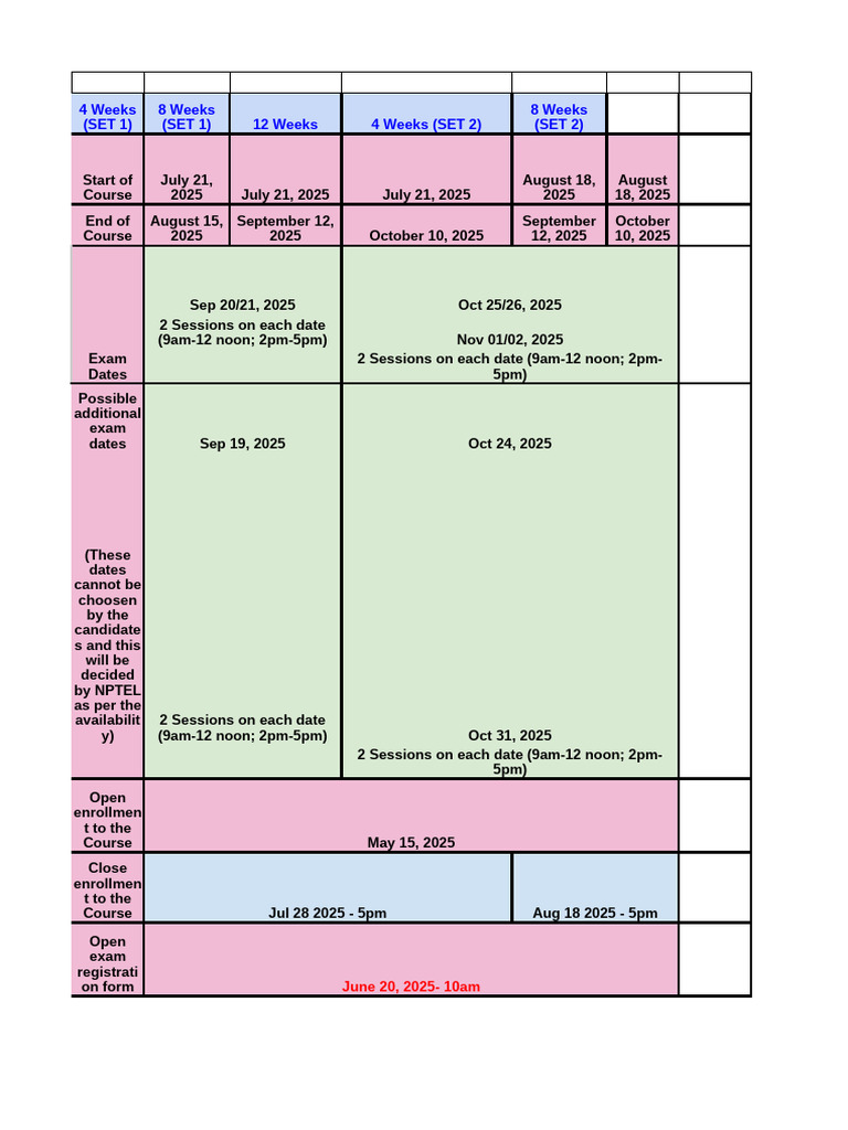 NPTEL Courses Schedule for 2025 | PDF | Electronics | Engineering