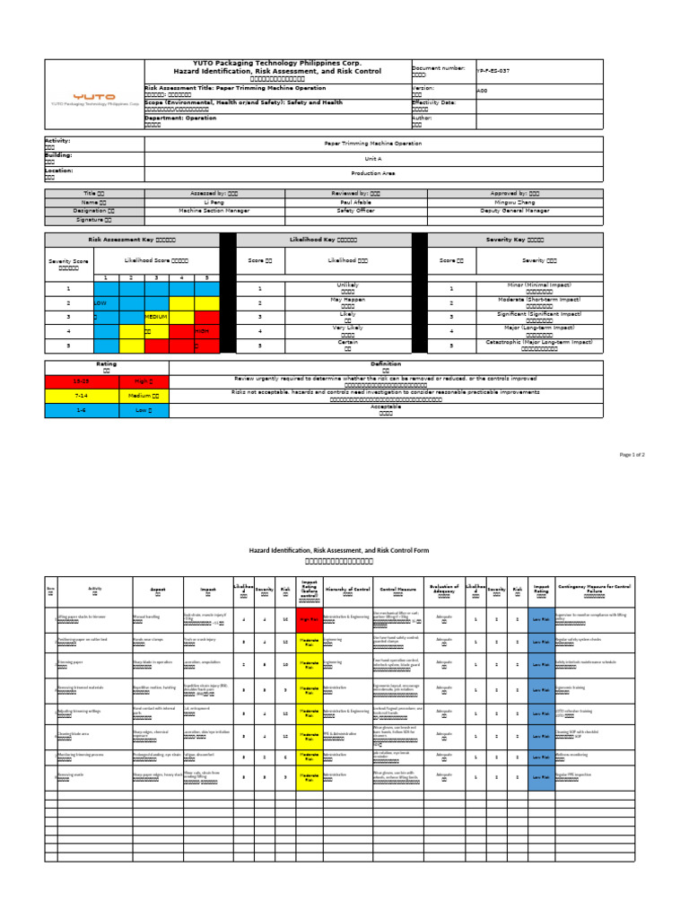 HIRARC - Paper Trimming Machine Operation | PDF