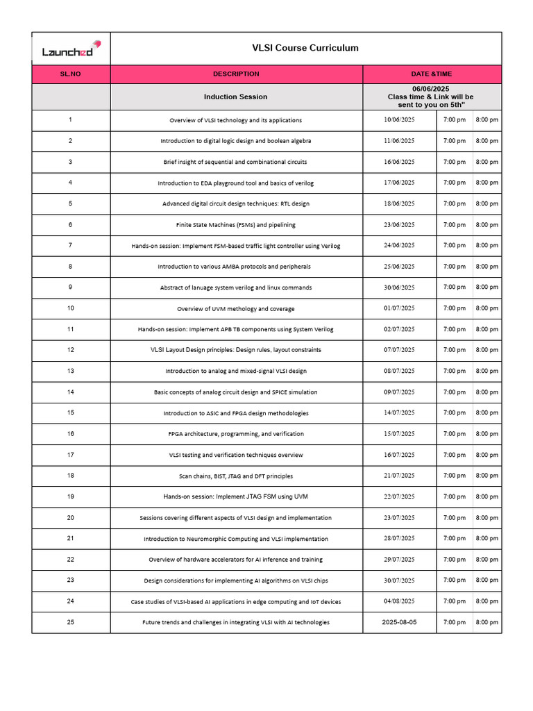 VLSI Course Curriculum Overview | PDF | Field Programmable Gate Array ...