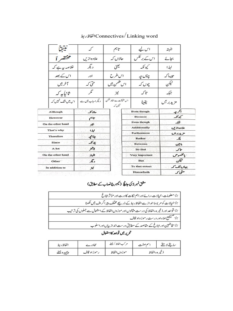 الفاظ ربط او لیول اردو 3248 | PDF