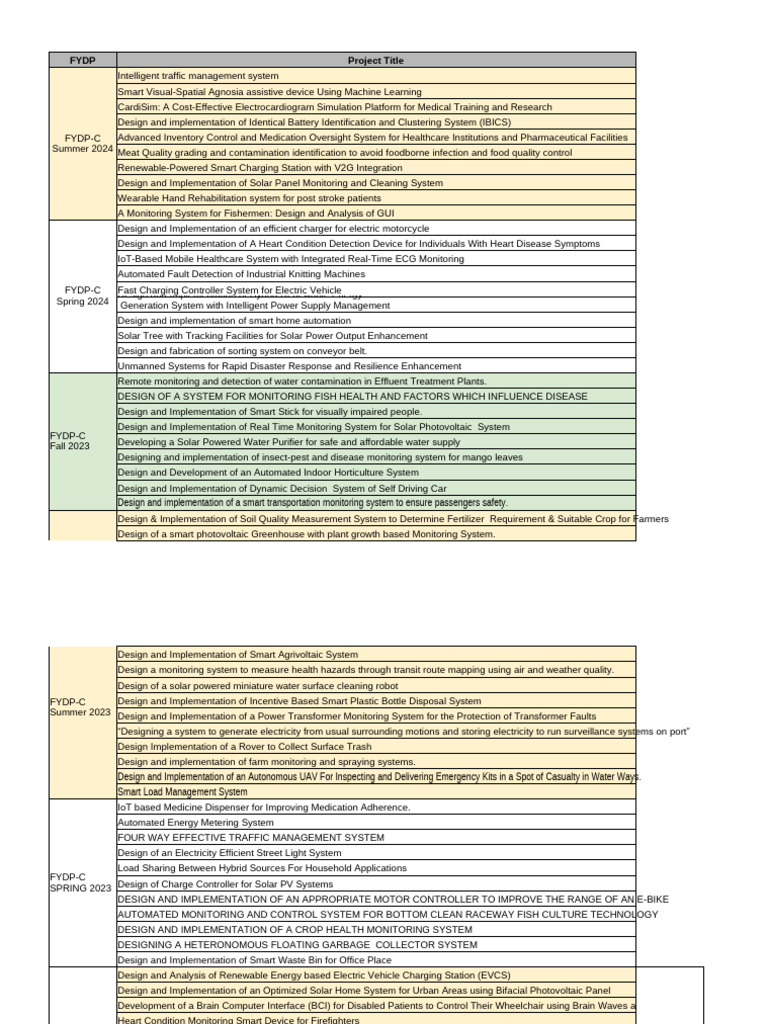 Innovative Smart System Projects Overview | PDF | Internet Of Things ...
