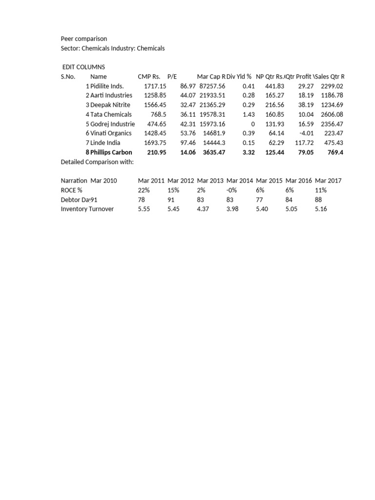 Fundamental Scan | PDF | Financial Economics | Financial Accounting
