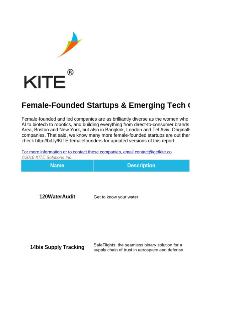 KITE-Female-Founded Startups & Emerging Tech Companies | PDF | Wearable  Technology | Fashion