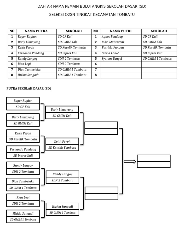 daftar betting bulu tangkis