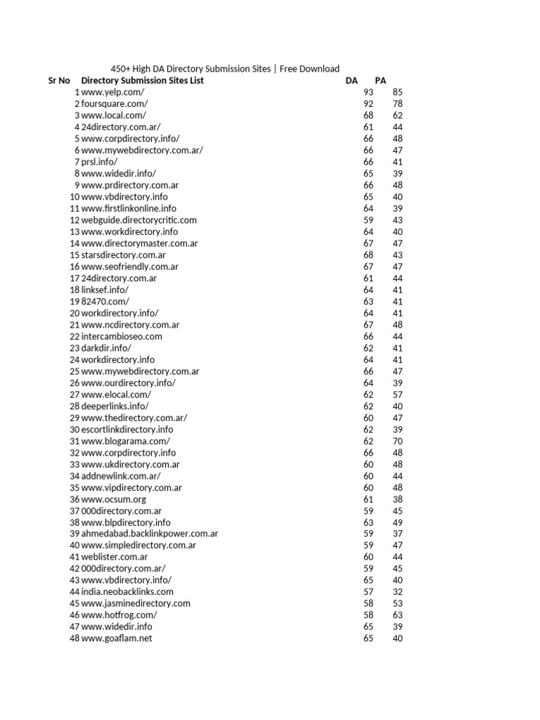 High DA Directory Submission List | PDF
