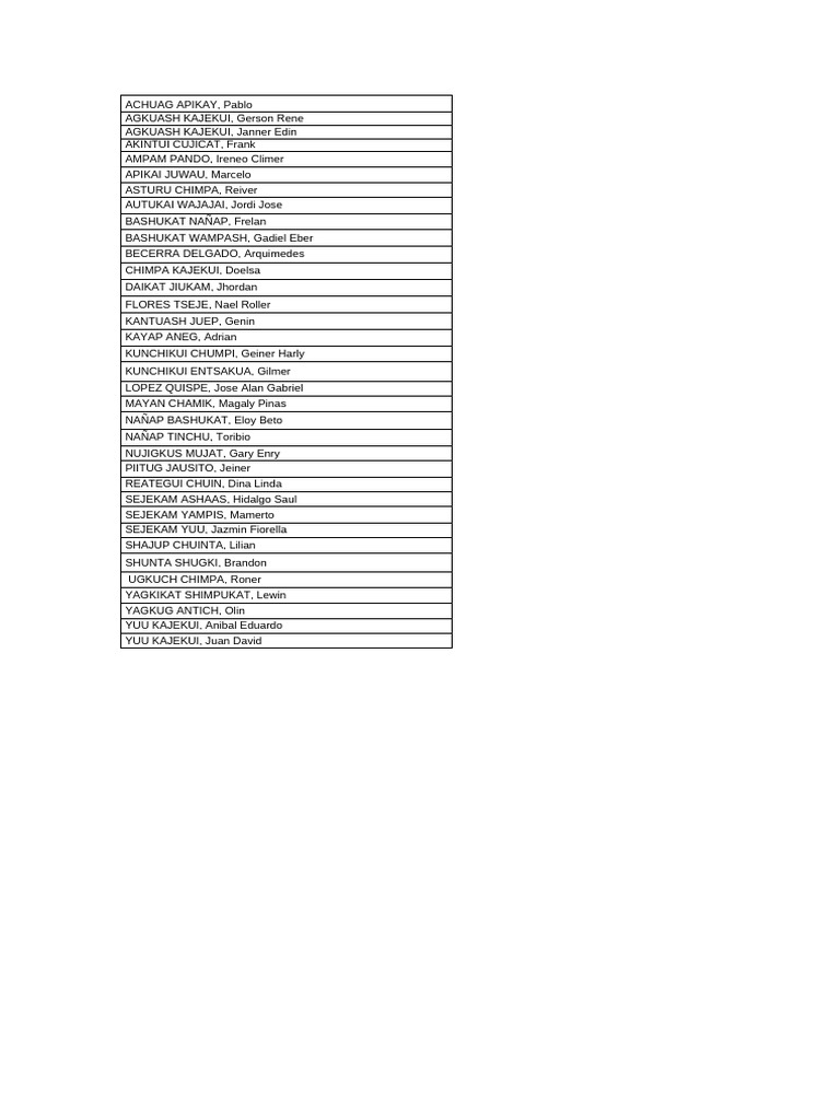 List of Individuals with Unique Names | PDF