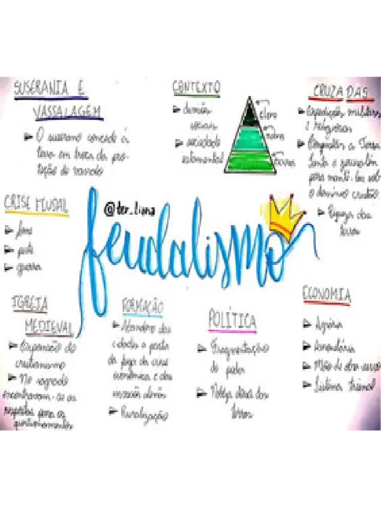 Mapa Mental Sobre o Feudalismo | PDF