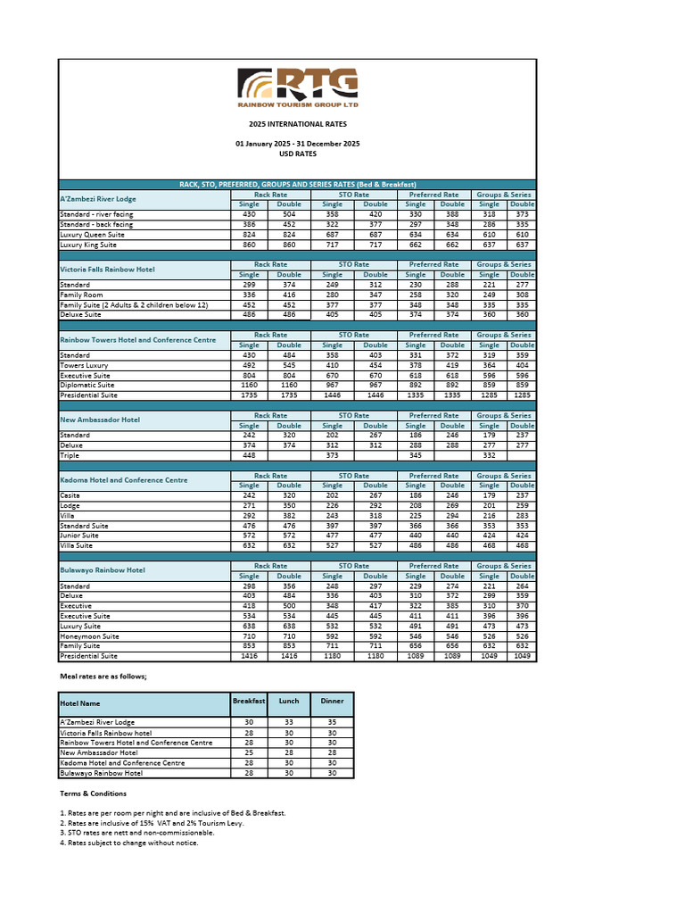 Room Rates and Meal Prices Overview | PDF | Cuisine | Eating Behaviors ...