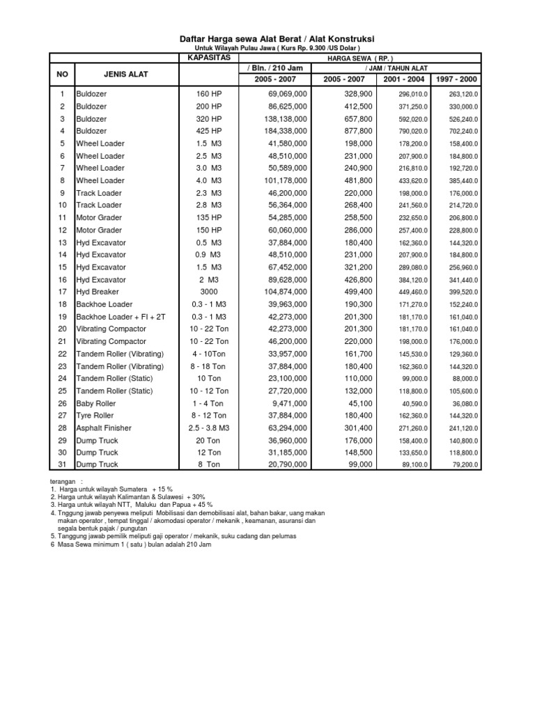 Daftar Harga Sewa Alat