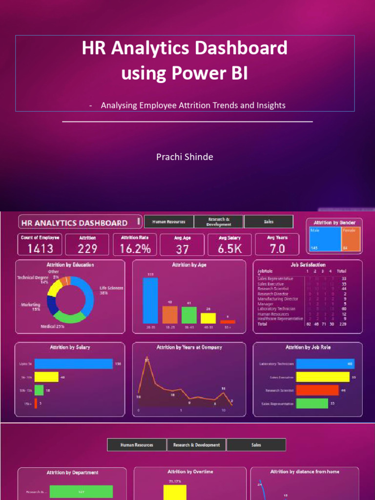 Employee Attrition Insights Dashboard | PDF | Employee Retention ...