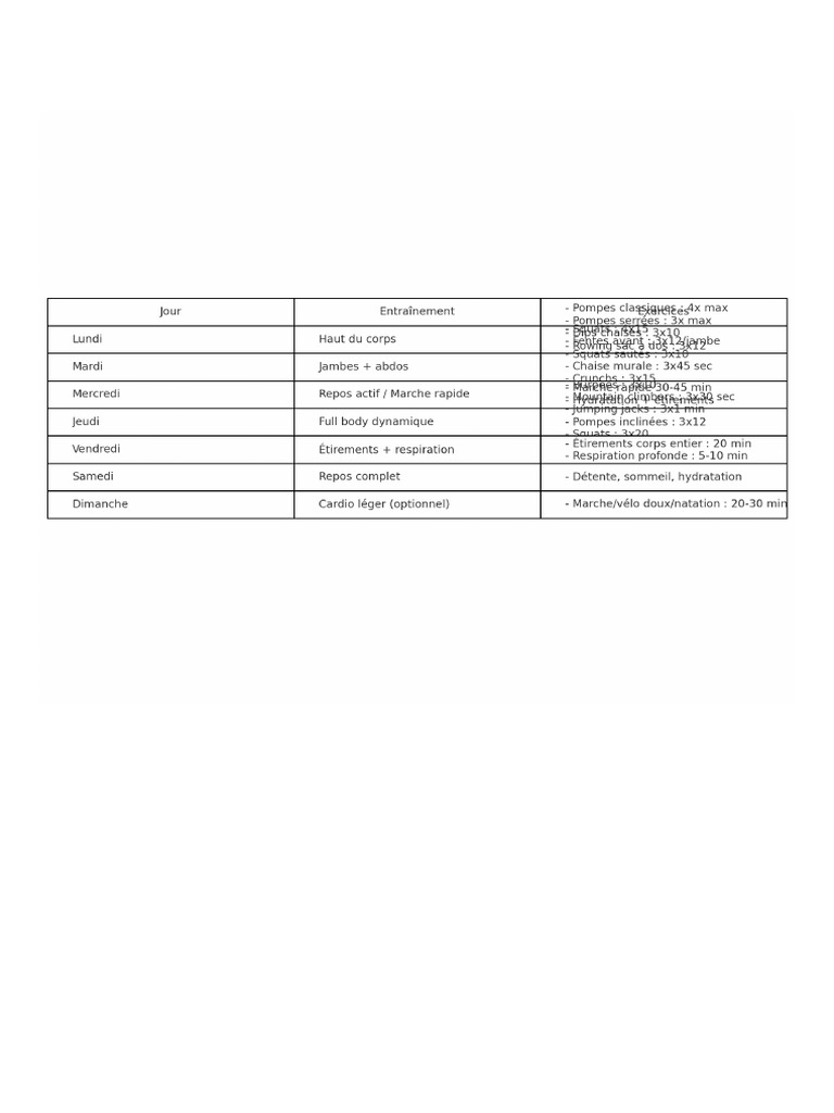 Programme SkinnyFat Maison | PDF