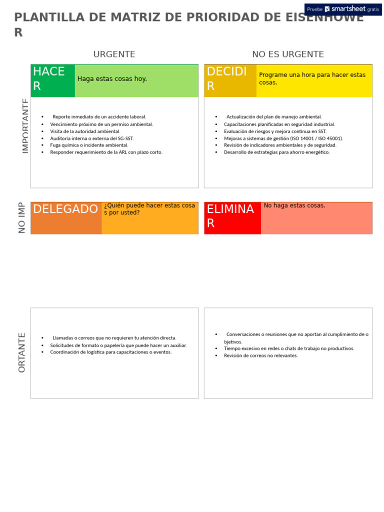 Matriz de Prioridad de Eisenhower | PDF