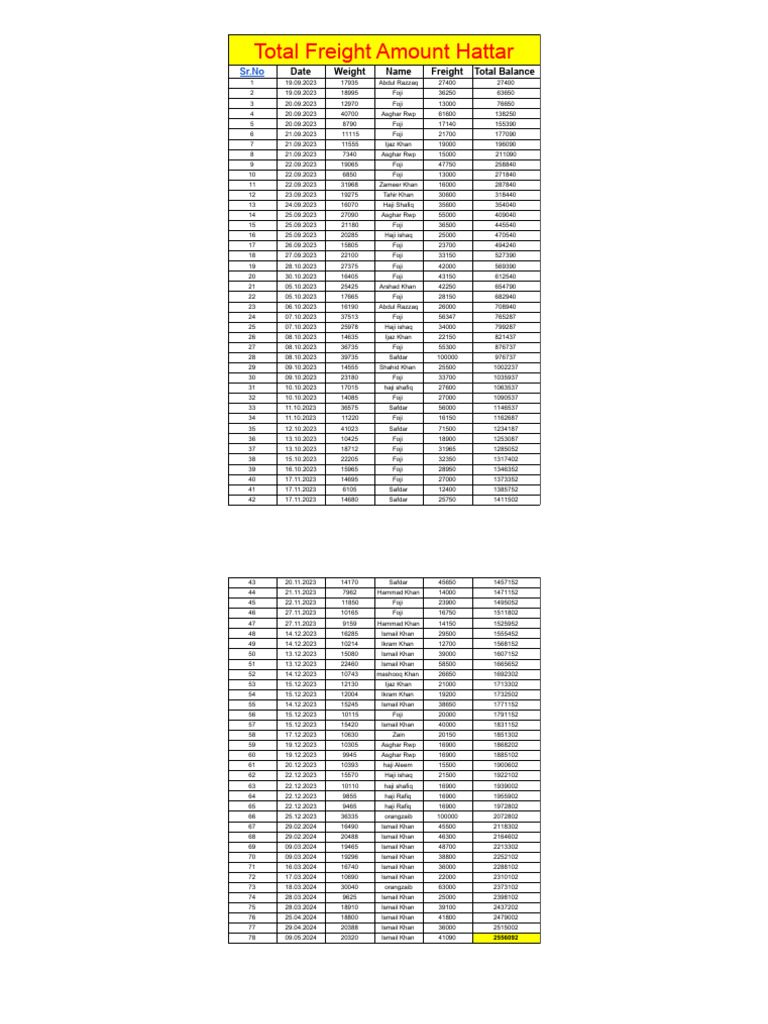 Freight Amount - Sheet1 | PDF