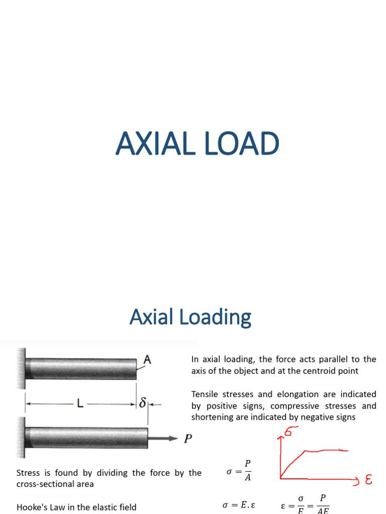 Understanding Axial Load and Torsion | PDF | Strength Of Materials ...