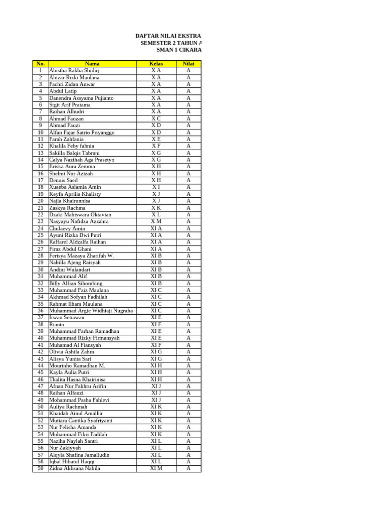 Nilai Ekskul Irma Pat 25 | PDF