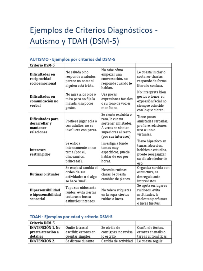 Criterios DSM-5: Autismo y TDAH | PDF | Autismo | Desorden hiperactivo ...