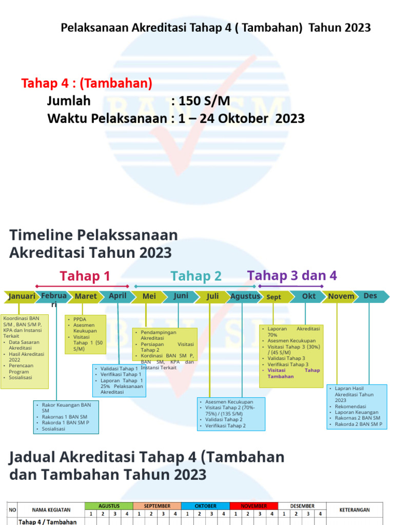 Jadual Akreditasi Tahap Ke 4 2023 | PDF