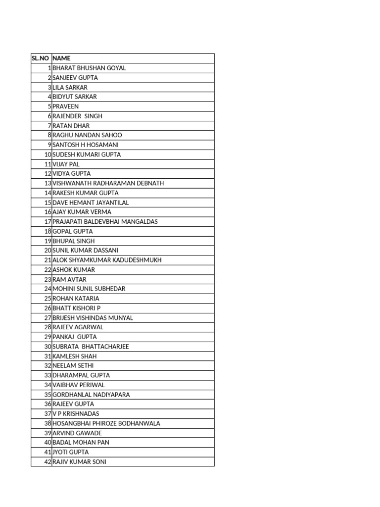 Dividend 1st April 16 To 31st March 17 | PDF | Film Production Districts |  Cinema Of India