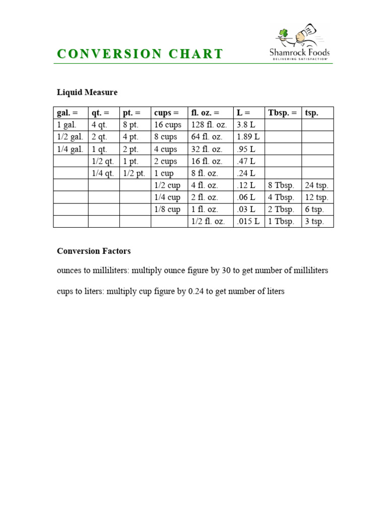 ConversionCharts ShamrockFoods Updated | PDF | Teaspoon | Tablespoon