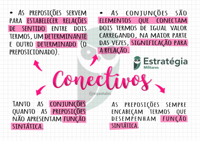 Mapa Mental - Conectivos - Português | PDF