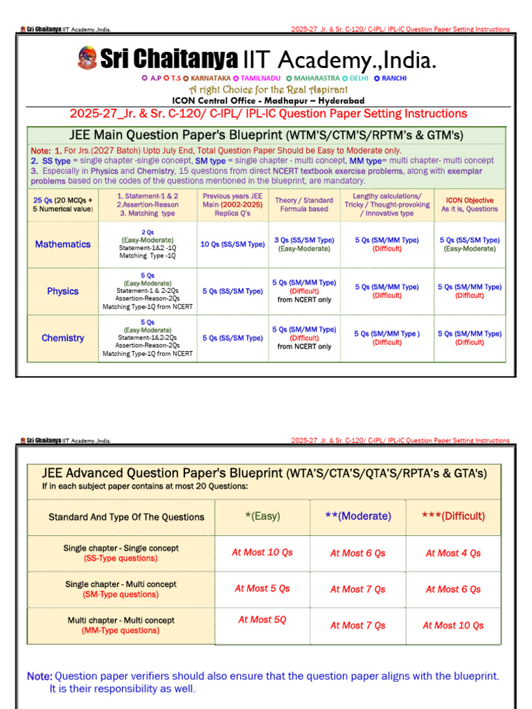 Question Paper Setting Guidelines 2025 | PDF