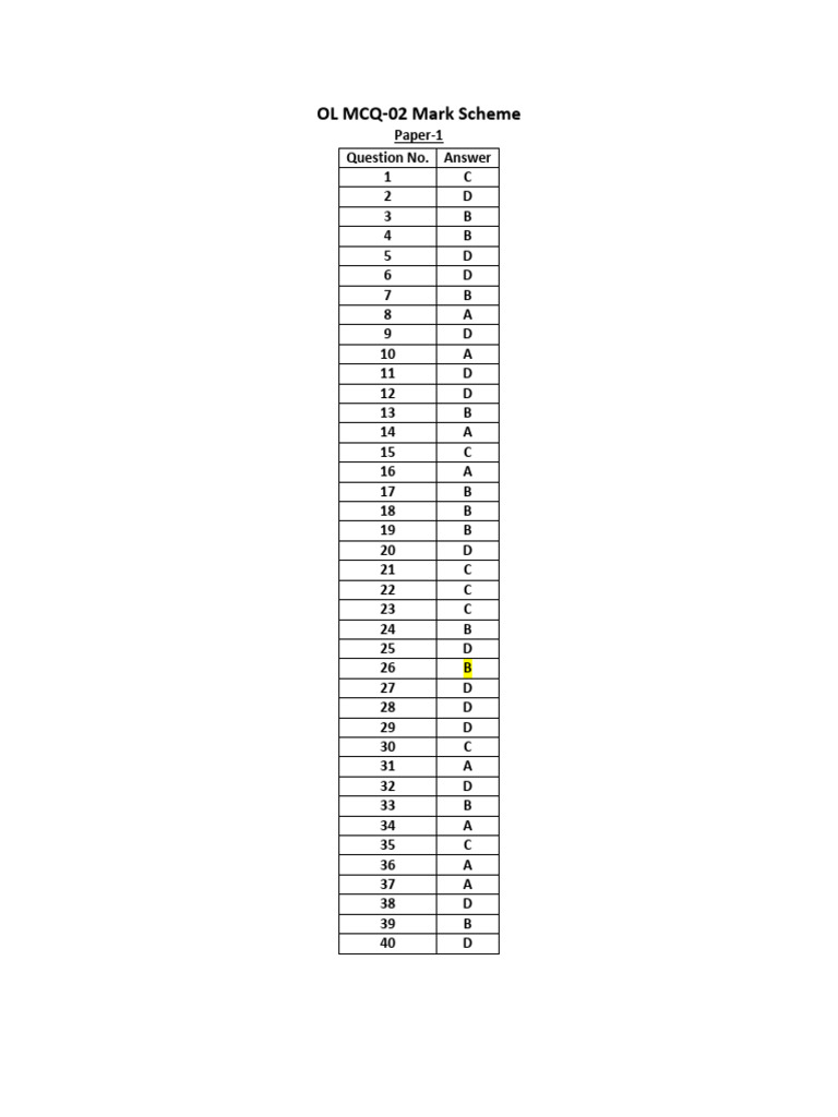 OL MCQ-02 Paper-1 Mark Scheme | PDF