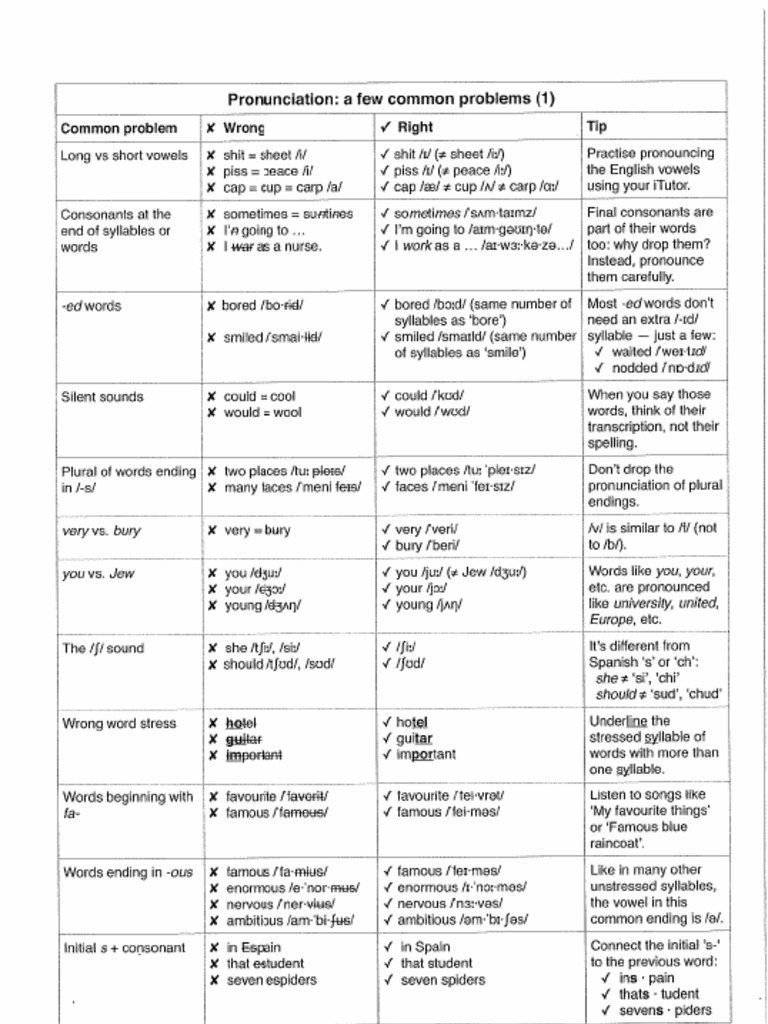 Pronunciation - A Few Common Problems | PDF