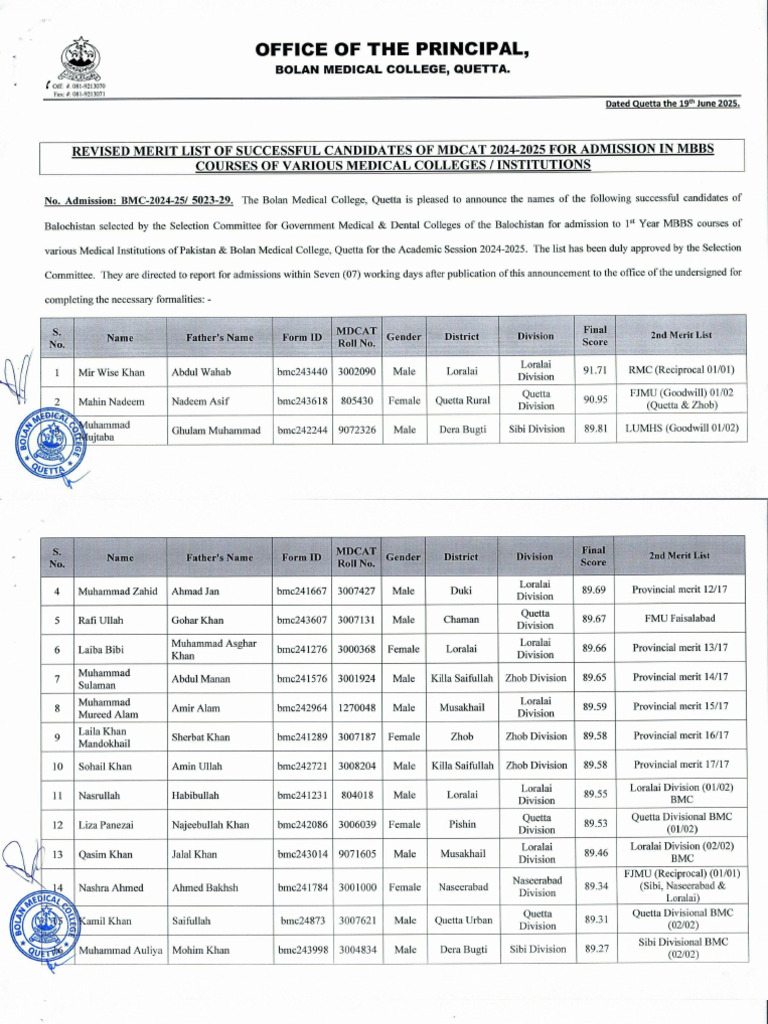 Advertisement BMC MBBS 2024 25 Revised Merit | PDF