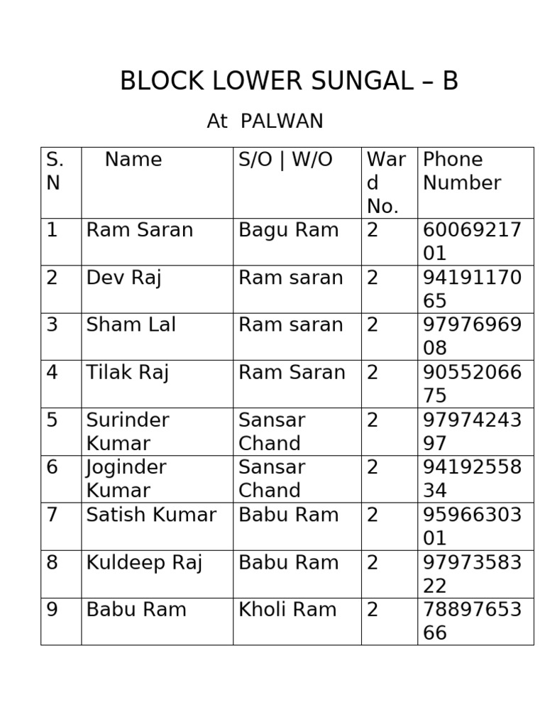 Block Lower Sungals Contact List | PDF