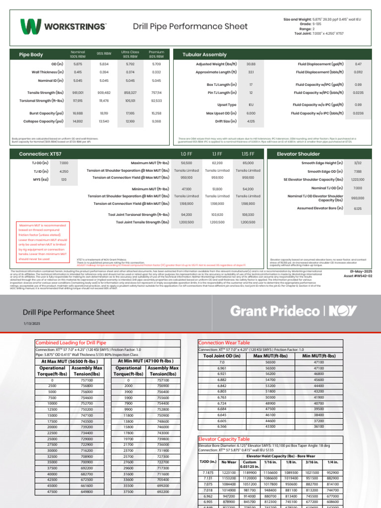 Drill Pipe Performance Metrics Guide | PDF | Pipe (Fluid Conveyance ...