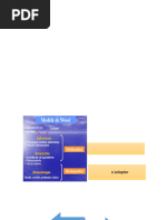 Questionnaire QuickDASH pour membre supérieur | PDF