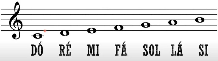 Imagem 3 Notas Na Clave de Sol 1024x288 | PDF