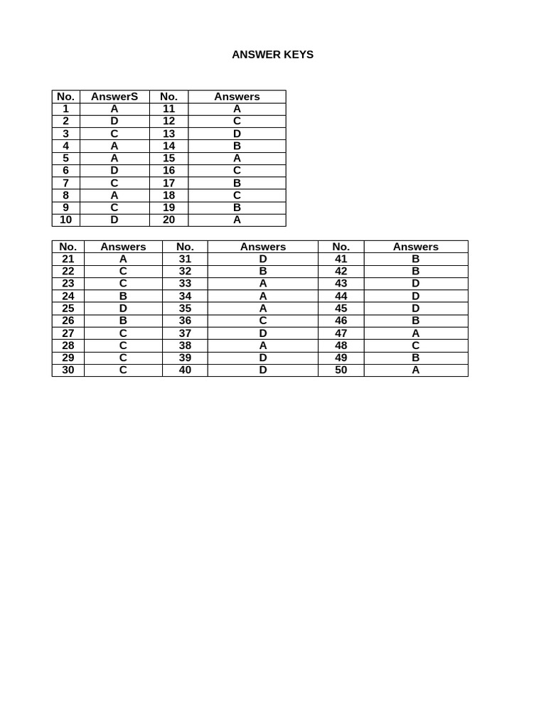 Answer Keys | PDF