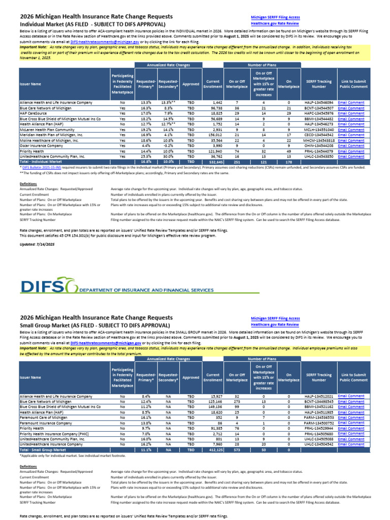 2026 Michigan Health Insurance Rates | PDF | Insurance | Life Insurance