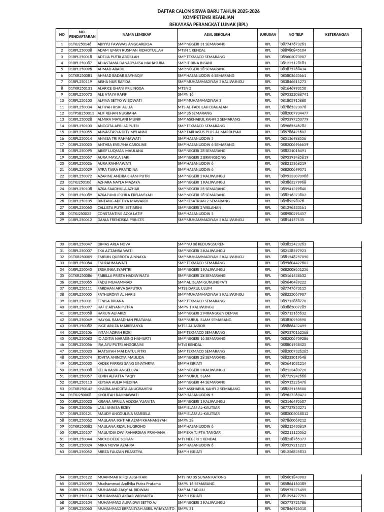 Calon Siswa RPL 2025-2026 | PDF