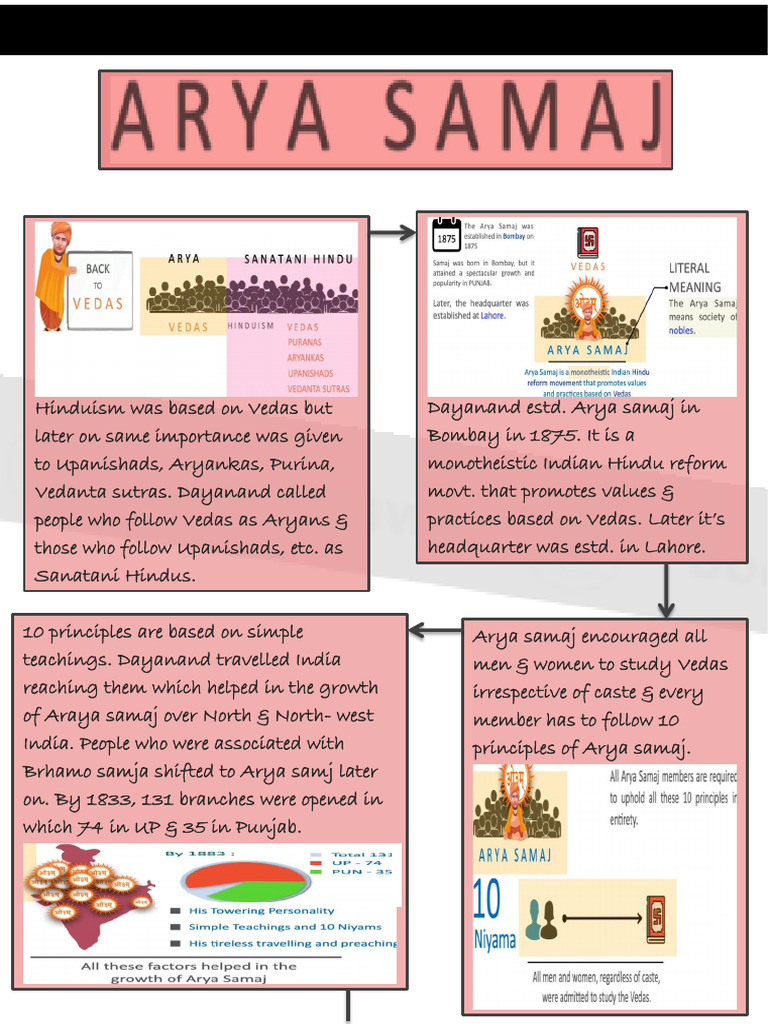 32 10 Arya Samaj | PDF