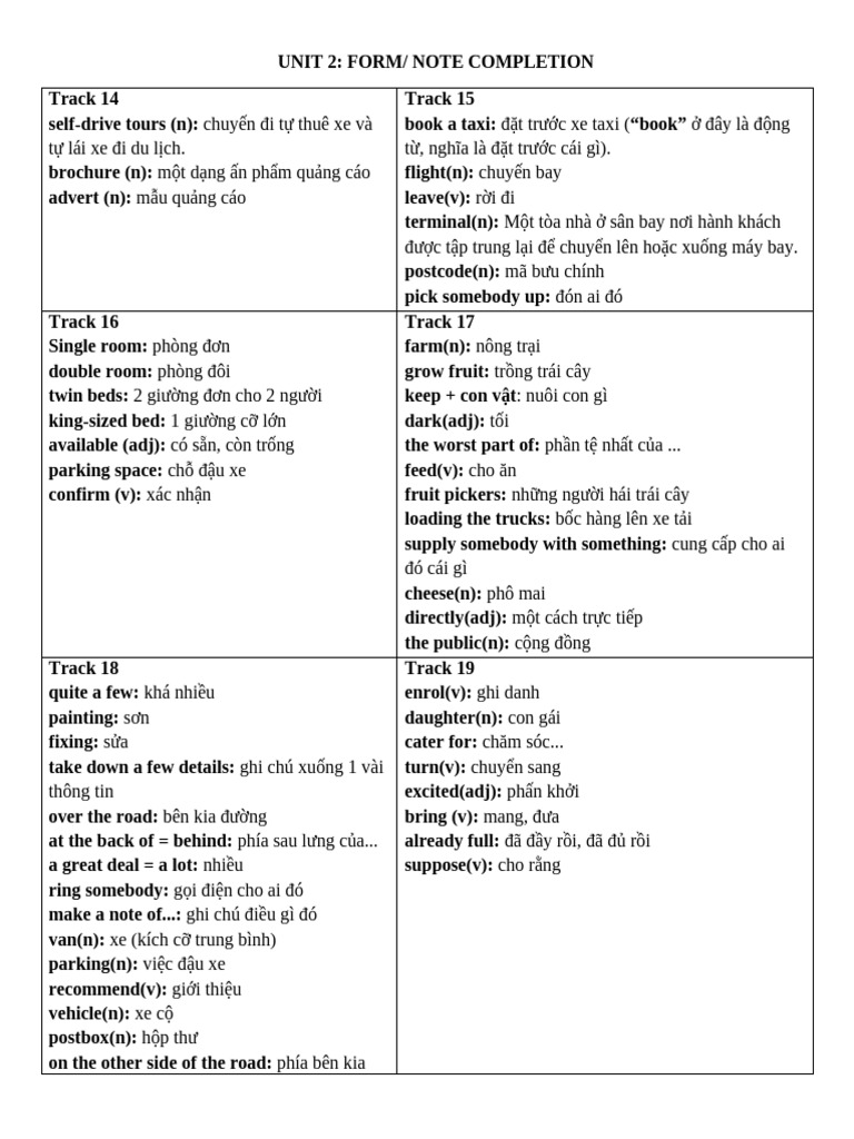 Lis Unit 2 Nguyen Huyen | PDF
