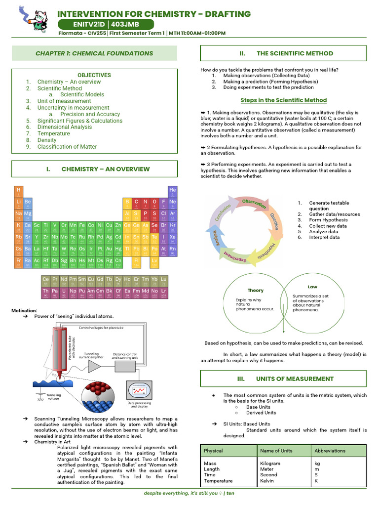 Chemistry Foundations and Measurements | PDF | Ion | Chemical Compounds