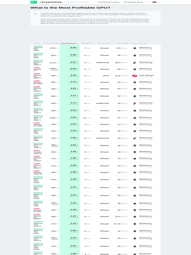 2cryptocalc Com Most Profitable Gpu | PDF | Graphics Processing Unit |  Computer Hardware