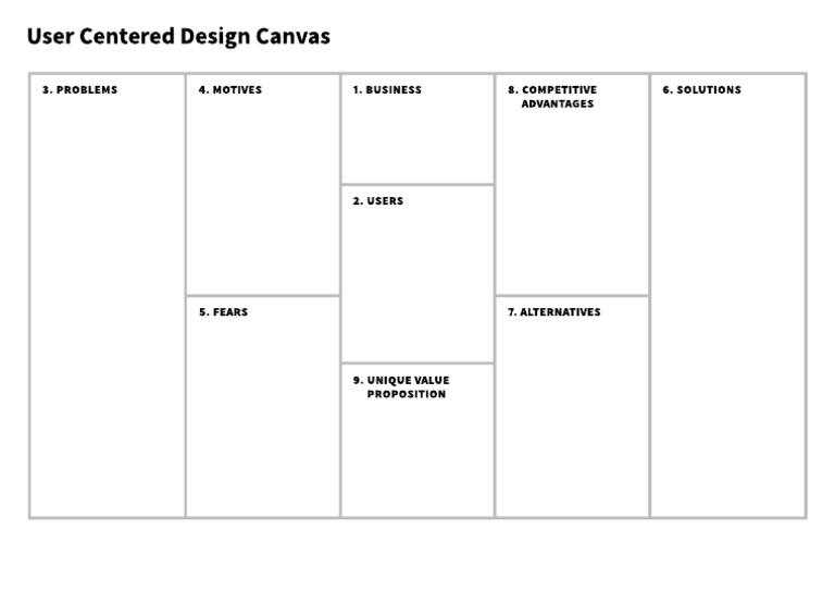 User Centered Design Canvas Template | PDF