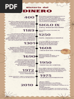 Línea del Tiempo de la Evolución del Dinero | PDF | Dinero | Monedas