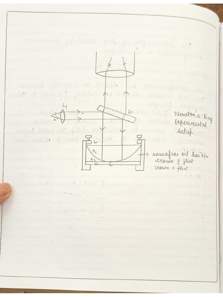 Newtons Ring | PDF