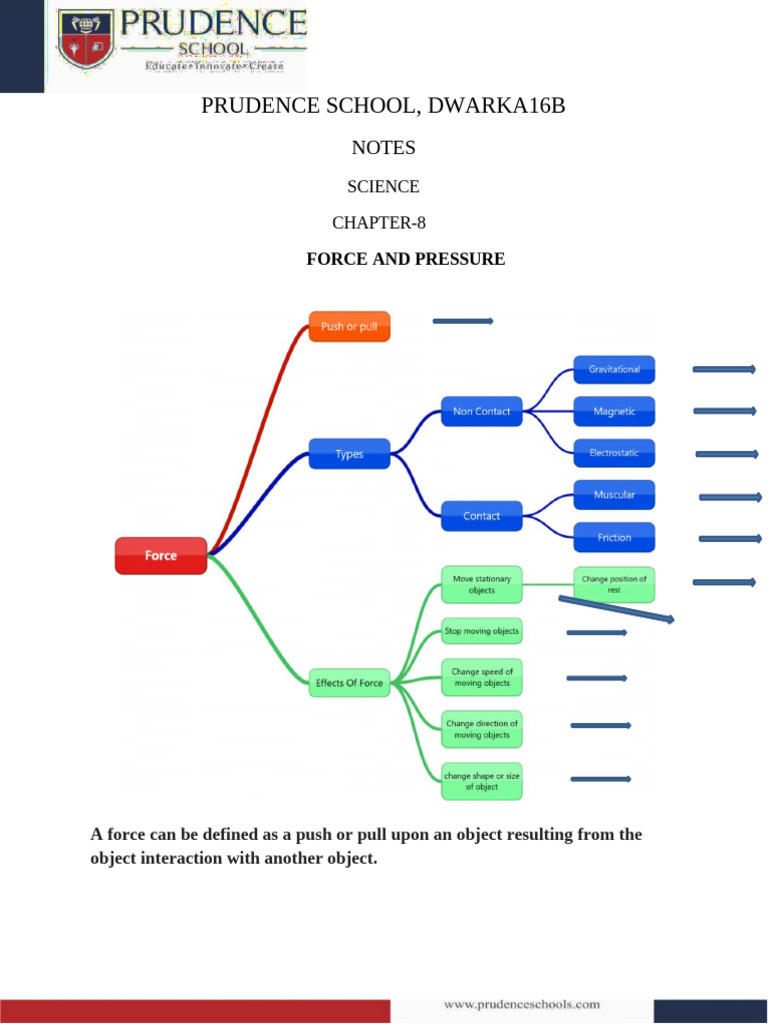 Force and Pressure: Key Concepts | PDF | Force | Pressure