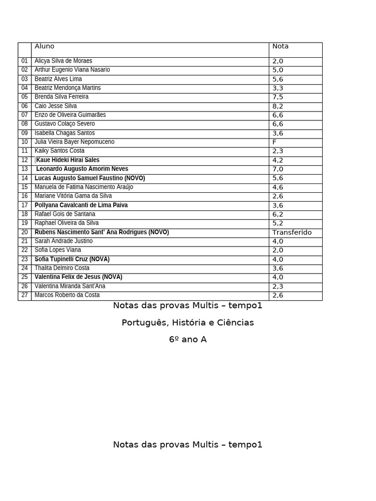 Notas de Alunos por Ano Escolar | PDF