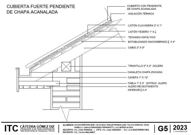 Cubierta de Chapa | PDF
