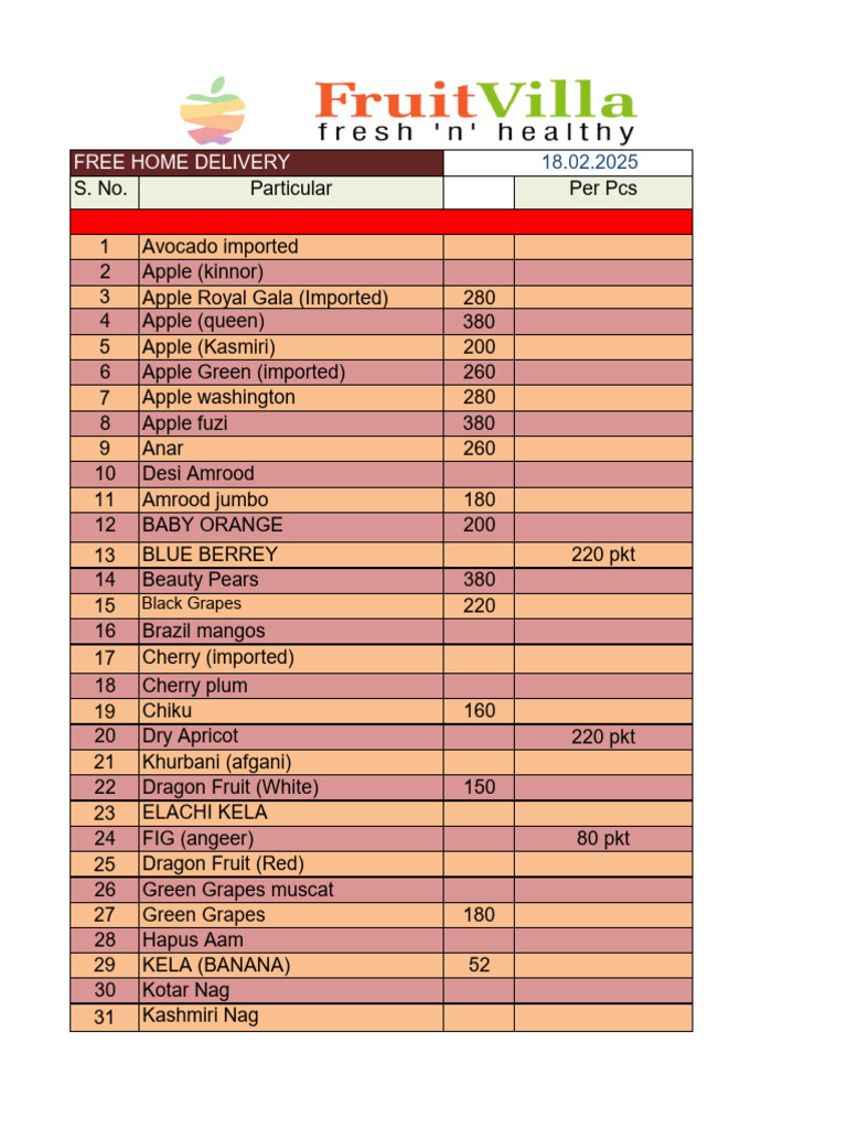 Fresh Fruits and Exotic Veggies Price List | PDF | Fruit | Edible Fruits