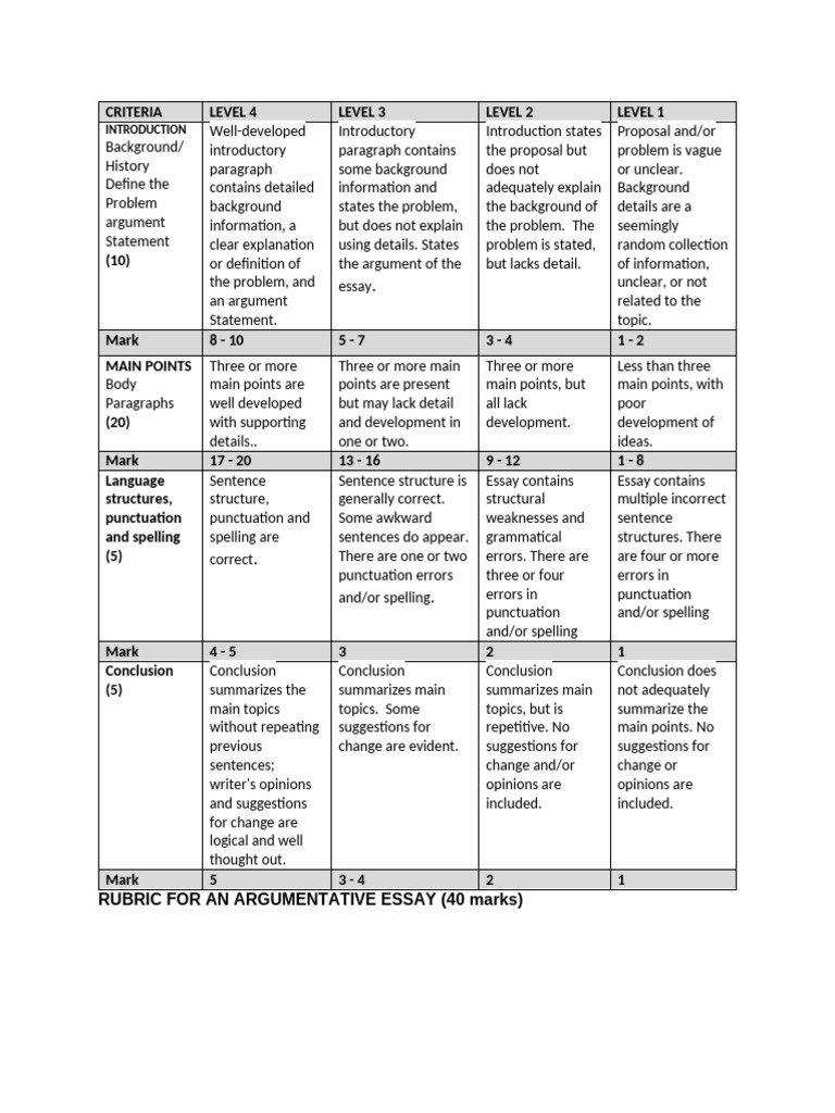 Argumentative Essay Grading Rubric | PDF | Argument | Essays